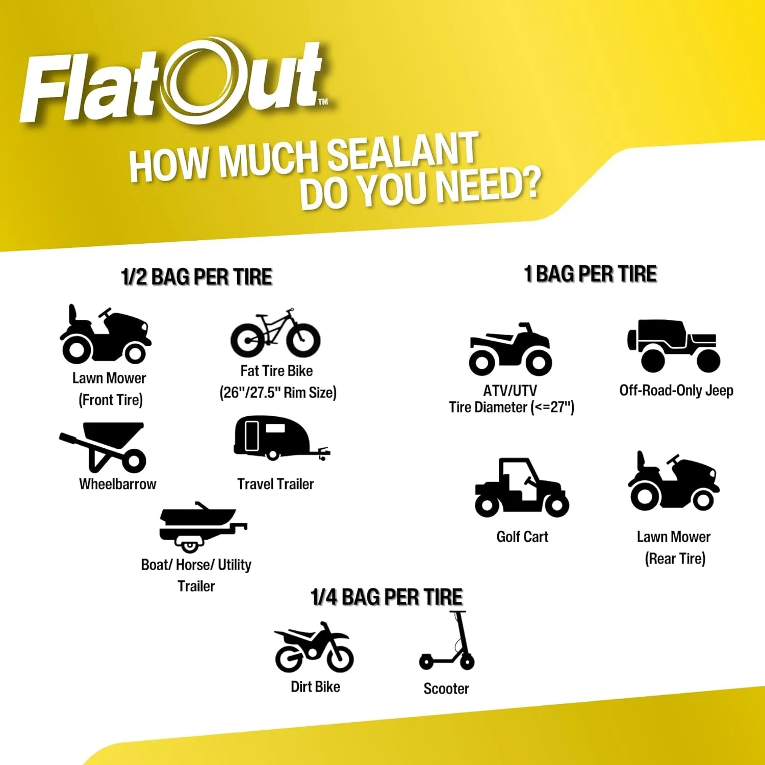 Flatout Tire Sealant Sportsman Formula - Prevent Flat Tires, Seal Leaks, Contains Kevlar, 32-Ounce Bag, 1-Pack